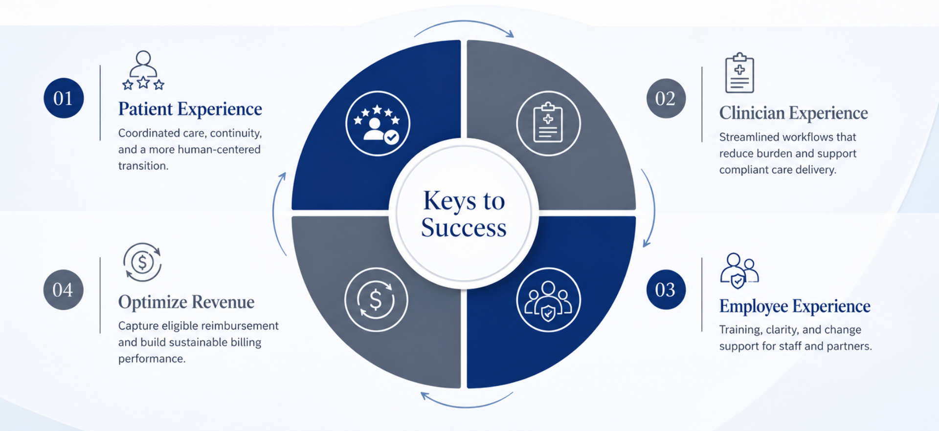 Keys to success-1
